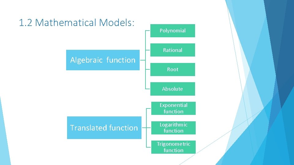 1. 2 Mathematical Models: Polynomial Rational Algebraic function Root Absolute Exponential function Translated function