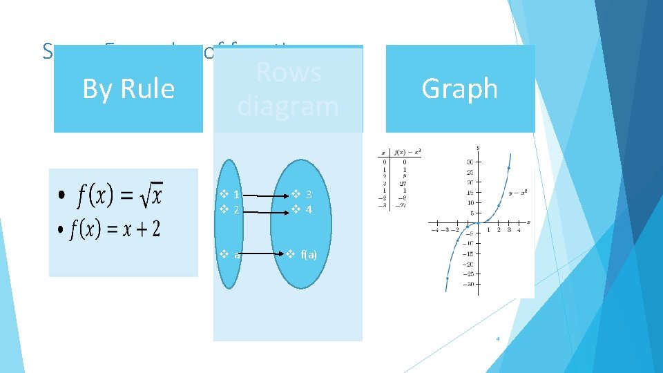 Some Examples of functions: By Rule • • Rows diagram v 1 v 2