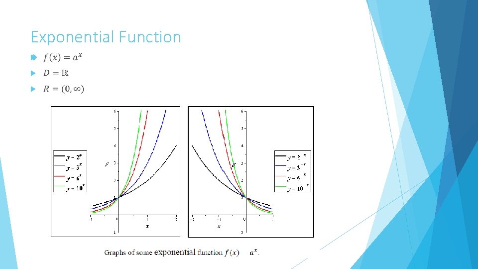 Exponential Function 