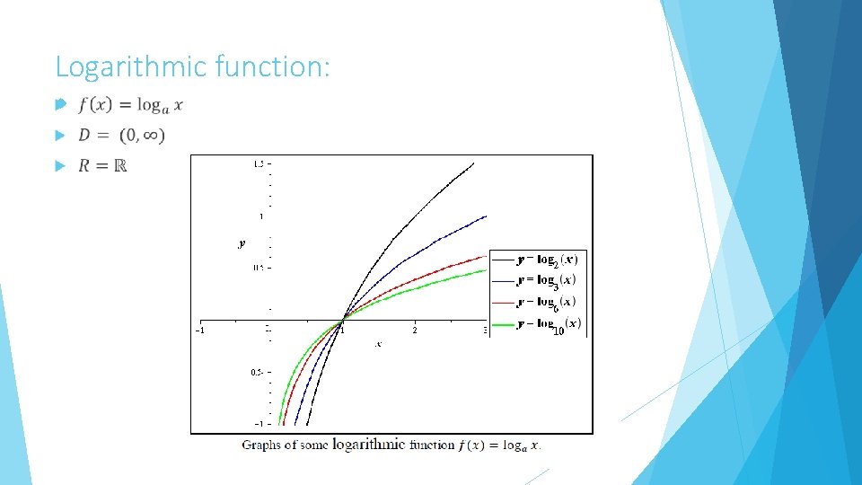 Logarithmic function: 
