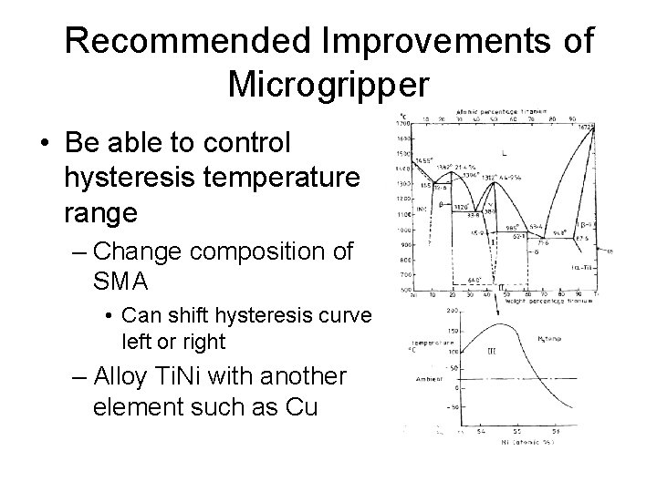 Recommended Improvements of Microgripper • Be able to control hysteresis temperature range – Change