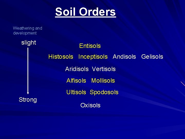 Soil Orders Weathering and development slight Entisols Histosols Inceptisols Andisols Gelisols Aridisols Vertisols Alfisols