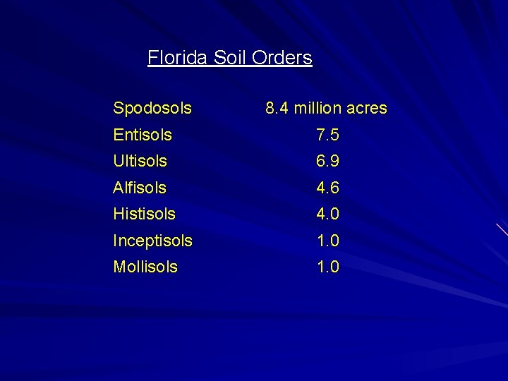 Florida Soil Orders Spodosols 8. 4 million acres Entisols 7. 5 Ultisols 6. 9