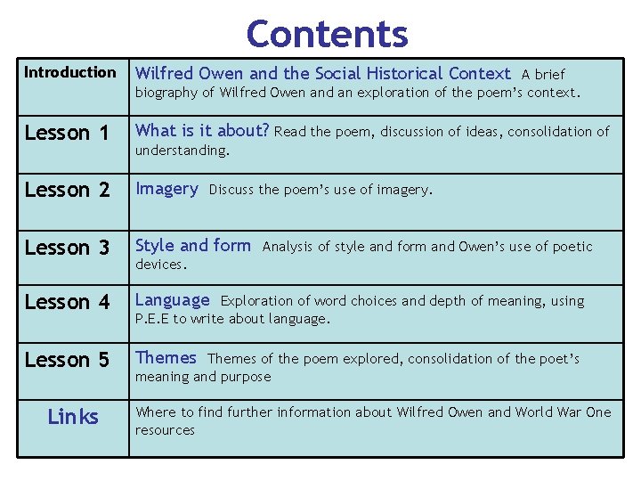 Contents Introduction Wilfred Owen and the Social Historical Context Lesson 1 What is it