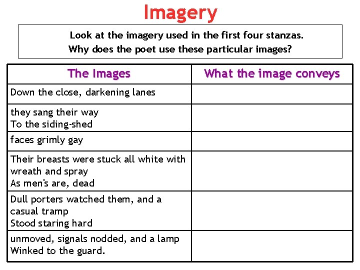 Imagery Look at the imagery used in the first four stanzas. Why does the