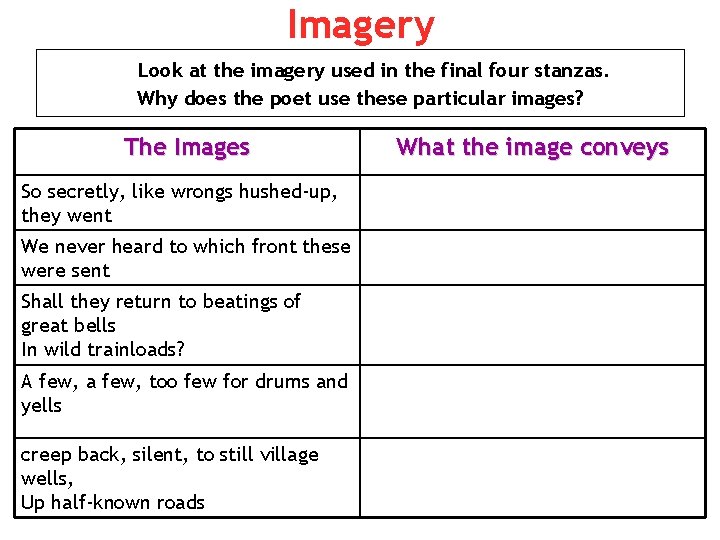 Imagery Look at the imagery used in the final four stanzas. Why does the