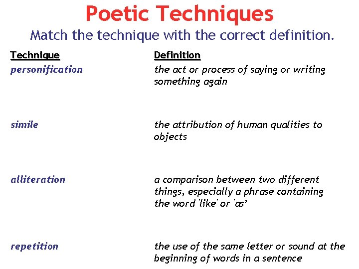 Poetic Techniques Match the technique with the correct definition. Technique personification Definition the act