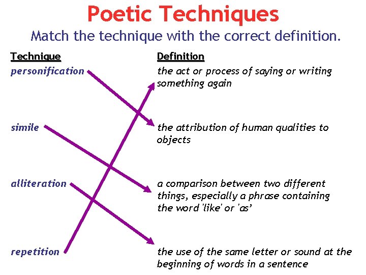 Poetic Techniques Match the technique with the correct definition. Technique personification Definition the act