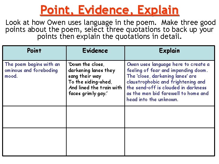 Point, Evidence, Explain Look at how Owen uses language in the poem. Make three