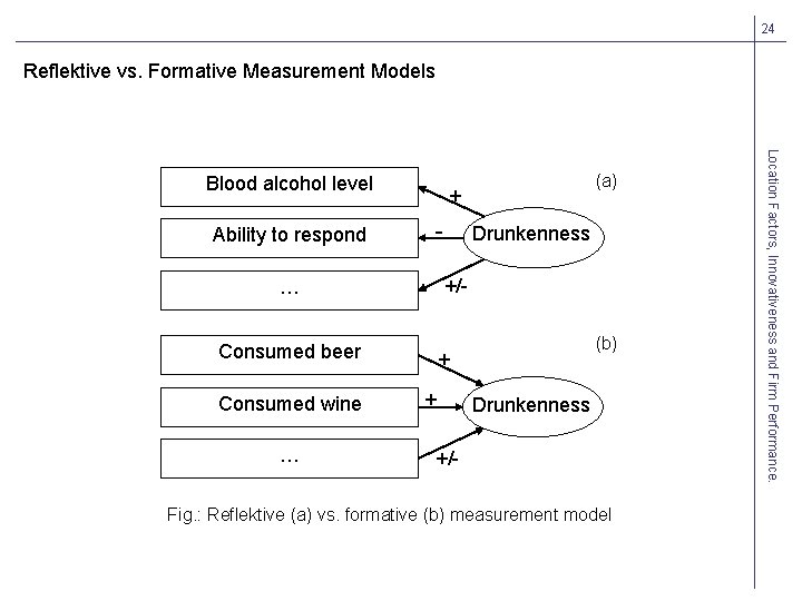 24 Reflektive vs. Formative Measurement Models Ability to respond + - Consumed beer …