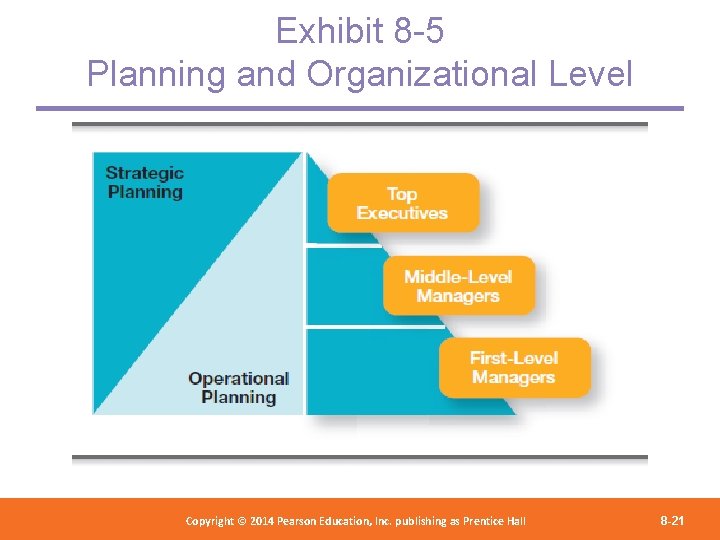 Exhibit 8 -5 Planning and Organizational Level Copyright 2012 Pearson Education, Copyright © 2014