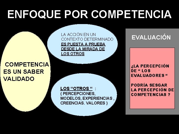 ENFOQUE POR COMPETENCIA LA ACCIÓN EN UN CONTEXTO DETERMINADO ES PUESTA A PRUEBA DESDE