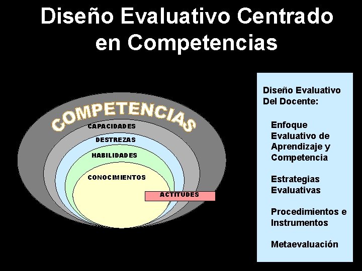 Diseño Evaluativo Centrado en Competencias Diseño Evaluativo Del Docente: Enfoque Evaluativo de Aprendizaje y