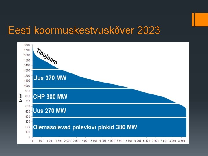 Eesti koormuskestvuskõver 2023 