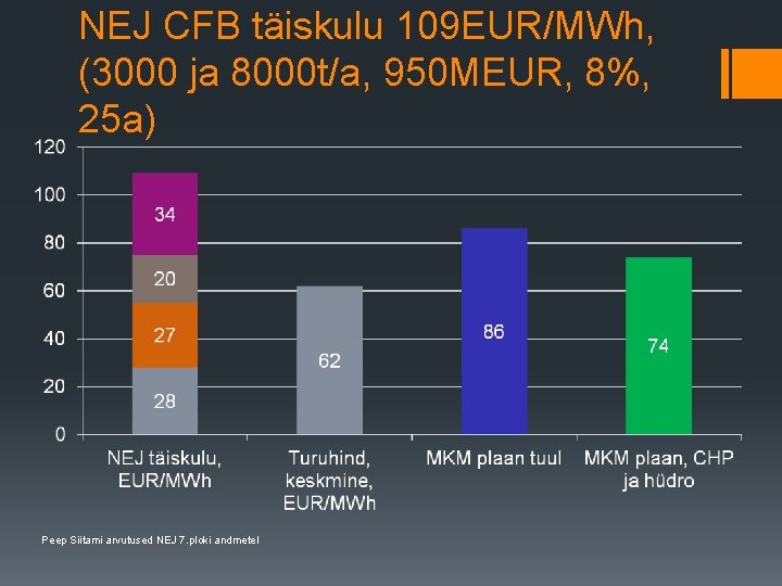 NEJ CFB täiskulu 109 EUR/MWh, (3000 ja 8000 t/a, 950 MEUR, 8%, 25 a)