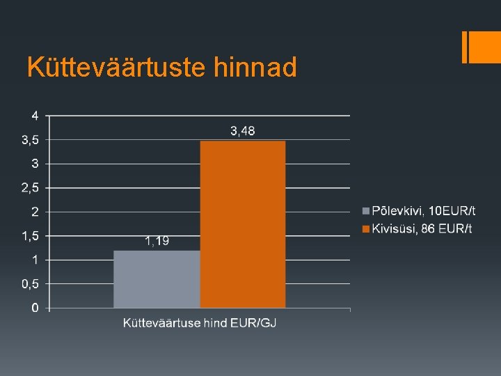 Kütteväärtuste hinnad 