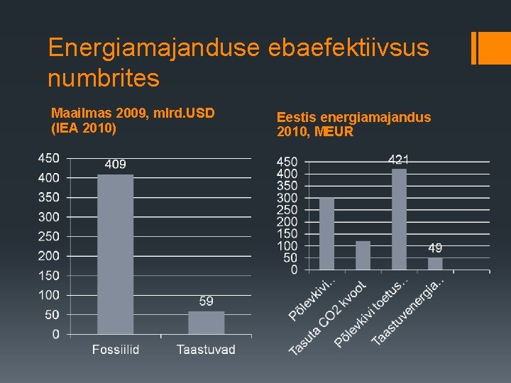 Energiamajanduse ebaefektiivsus numbrites Maailmas 2009, mlrd. USD (IEA 2010) Eestis energiamajandus 2010, MEUR 