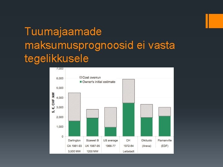 Tuumajaamade maksumusprognoosid ei vasta tegelikkusele 