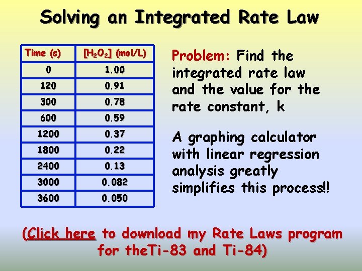 Solving an Integrated Rate Law Time (s) [H 2 O 2] (mol/L) 0 1.