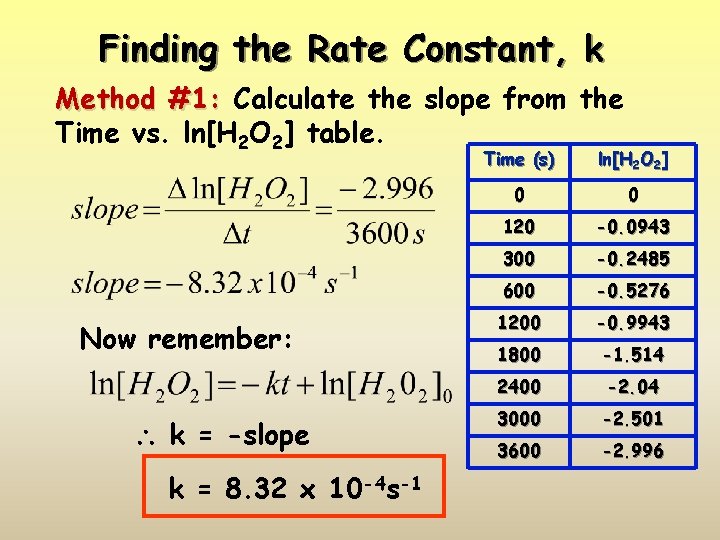 Finding the Rate Constant, k Method #1: Calculate the slope from the Time vs.