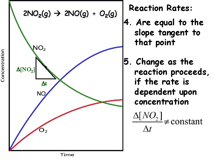 2 NO 2(g) 2 NO(g) + O 2(g) [NO 2] t Reaction Rates: 4.