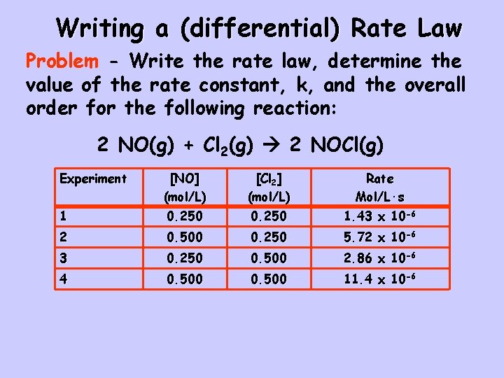 Writing a (differential) Rate Law Problem - Write the rate law, determine the value