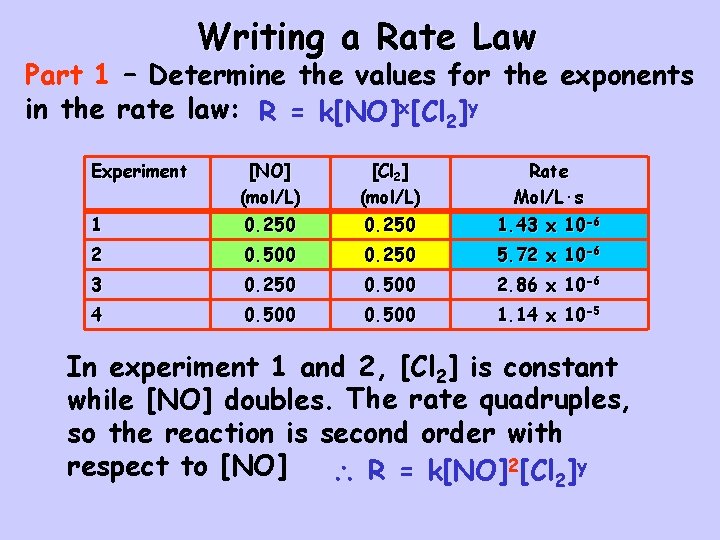 Writing a Rate Law Part 1 – Determine the values for the exponents in