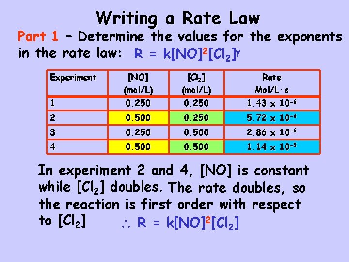 Writing a Rate Law Part 1 – Determine the values for the exponents in
