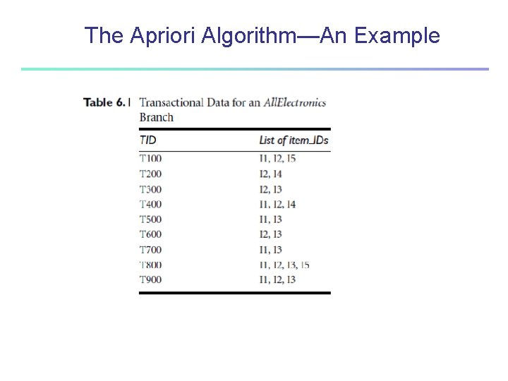 The Apriori Algorithm—An Example The Apriori Algorithm—An Example