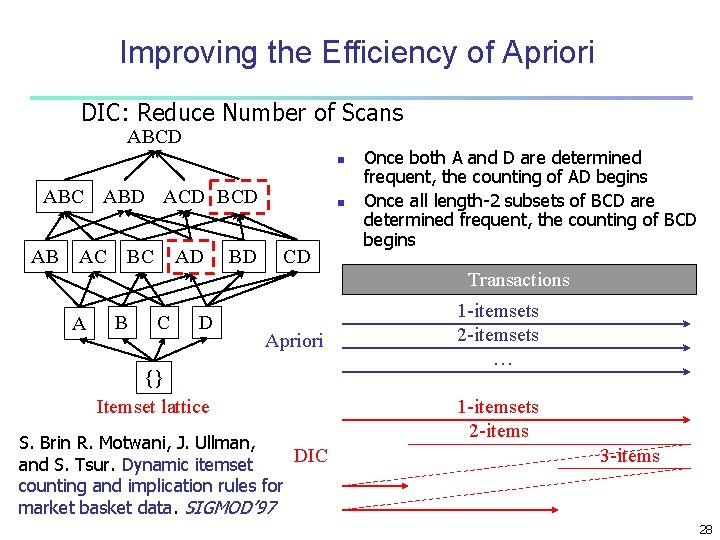 Improving the Efficiency of Apriori DIC: Reduce Number of Scans ABCD n ABC ABD Improving the Efficiency of Apriori DIC: Reduce Number of Scans ABCD n ABC ABD