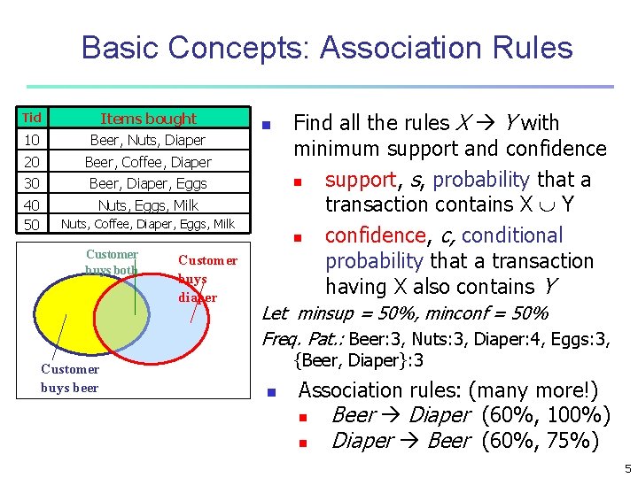 Basic Concepts: Association Rules Tid Items bought 10 Beer, Nuts, Diaper 20 Beer, Coffee, Basic Concepts: Association Rules Tid Items bought 10 Beer, Nuts, Diaper 20 Beer, Coffee,