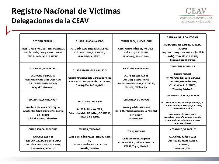 Registro Nacional de Víctimas Delegaciones de la CEAV DISTRITO FEDERAL Ángel Urraza No. 1137,