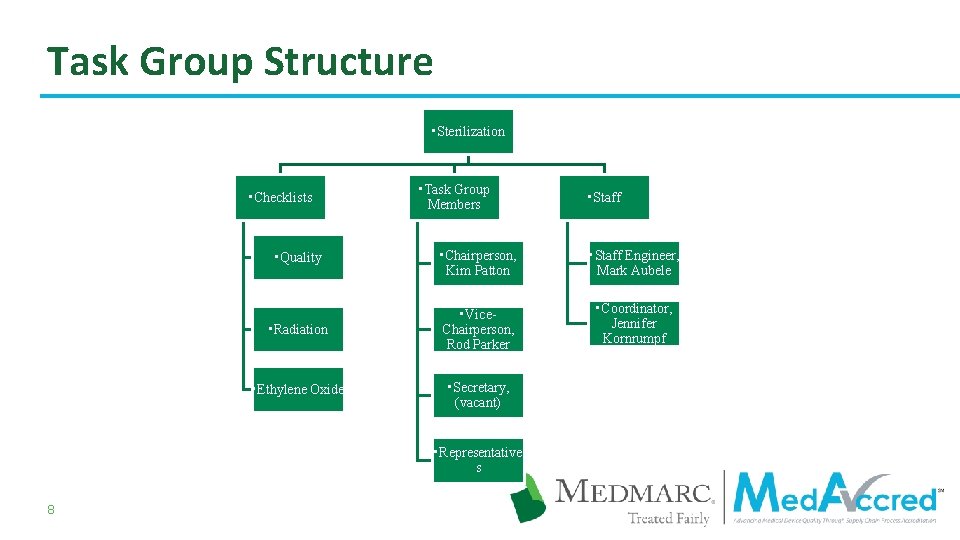 Task Group Structure • Sterilization • Checklists • Task Group Members • Quality •