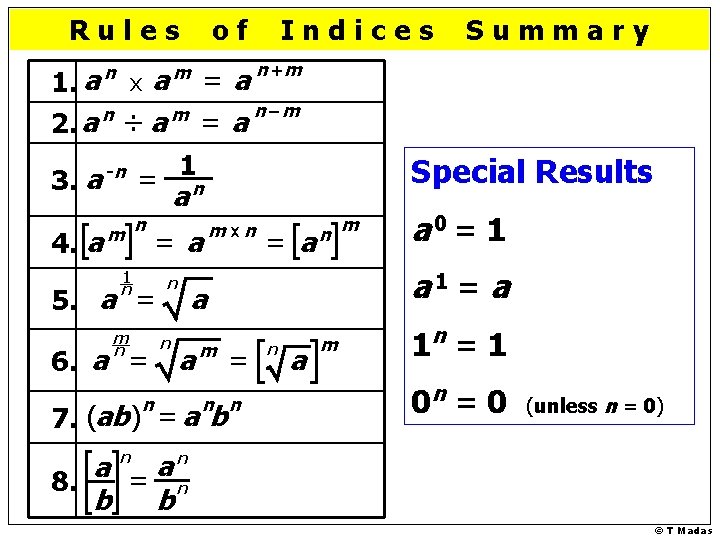 Rules n of Indices n +m m 1. a x a = a n