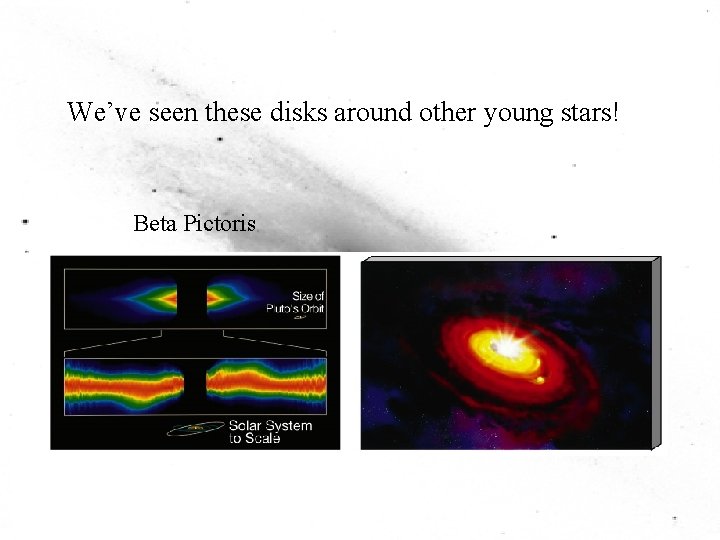 We’ve seen these disks around other young stars! Beta Pictoris 