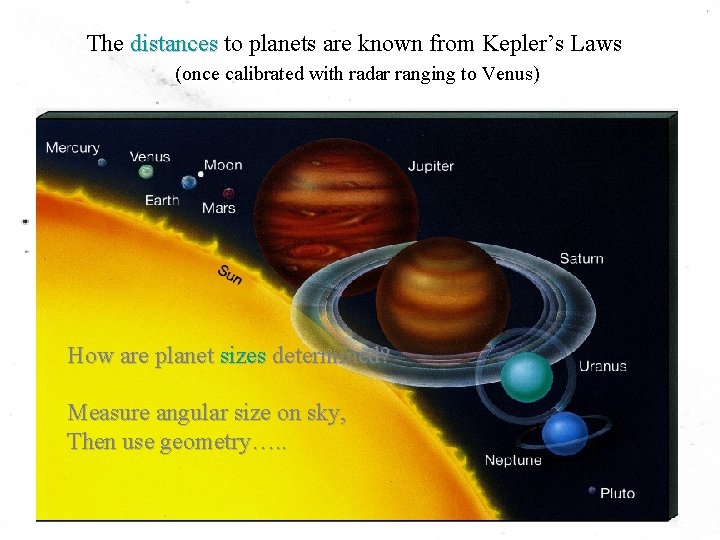 The distances to planets are known from Kepler’s Laws (once calibrated with radar ranging