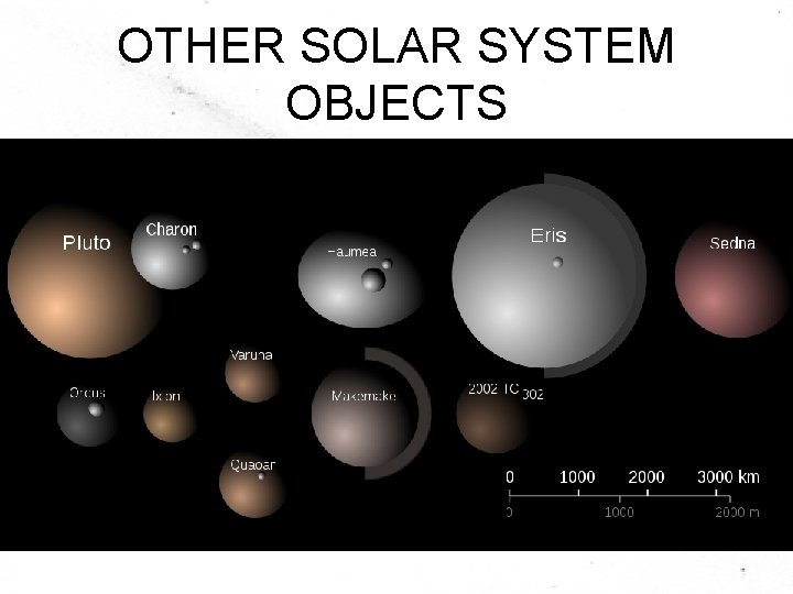 OTHER SOLAR SYSTEM OBJECTS 