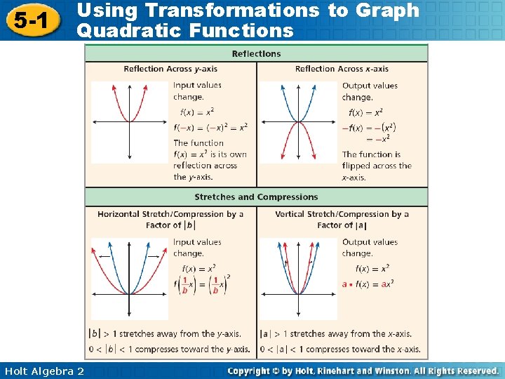 5 -1 Using Transformations to Graph Quadratic Functions Holt Algebra 2 