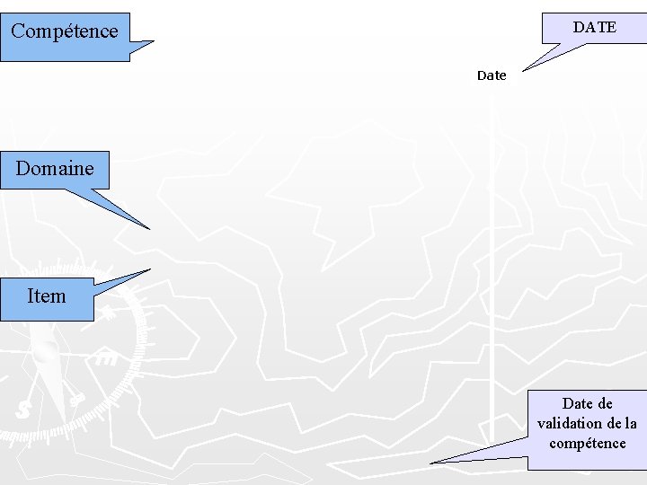 DATE Compétence Date Domaine Item Date de validation de la compétence 