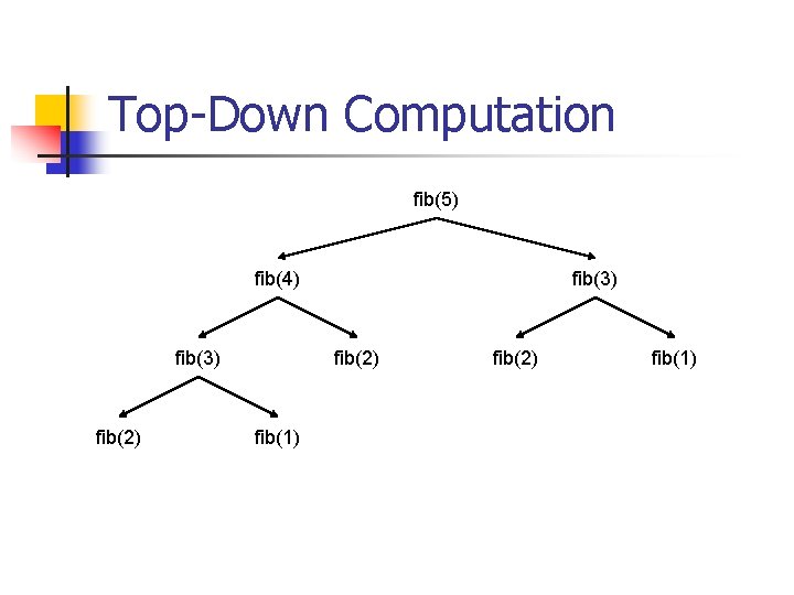 Top-Down Computation fib(5) fib(4) fib(3) fib(2) fib(1) 