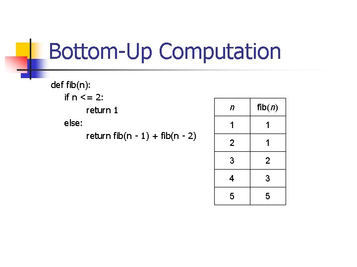 Bottom-Up Computation def fib(n): if n <= 2: return 1 else: return fib(n -