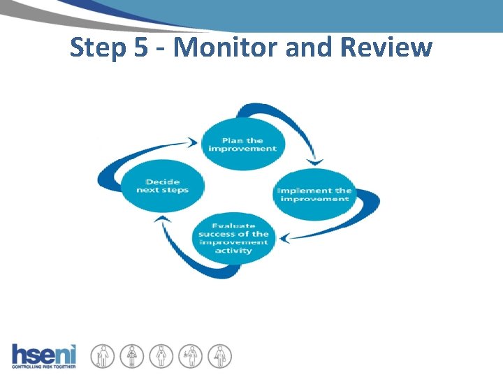 Step 5 - Monitor and Review 