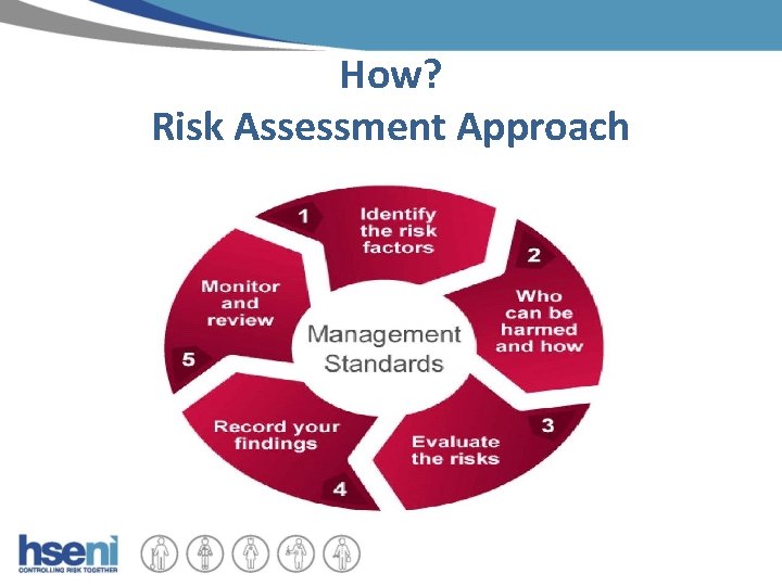 How? Risk Assessment Approach 