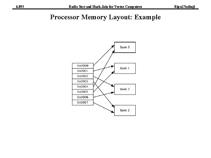 6. 893 Radix Sort and Hash-Join for Vector Computers Processor Memory Layout: Example Ripal