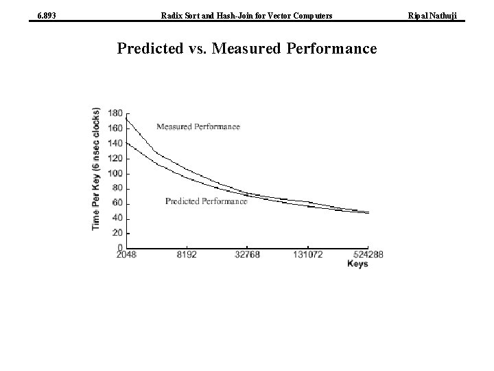 6. 893 Radix Sort and Hash-Join for Vector Computers Predicted vs. Measured Performance Ripal