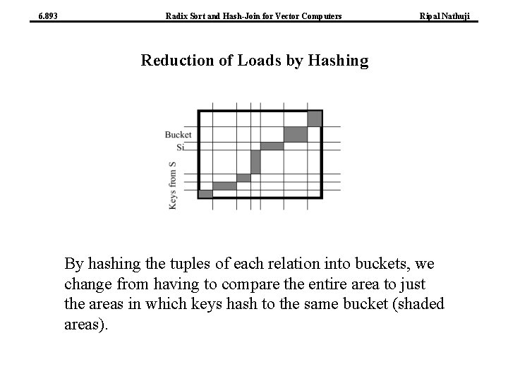 6. 893 Radix Sort and Hash-Join for Vector Computers Ripal Nathuji Reduction of Loads