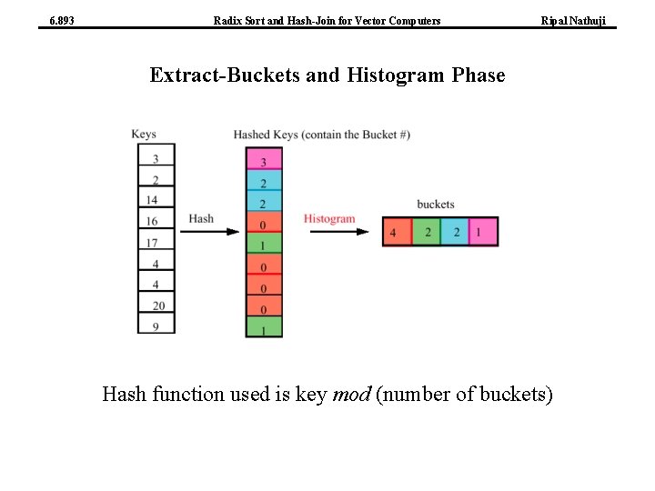6. 893 Radix Sort and Hash-Join for Vector Computers Ripal Nathuji Extract-Buckets and Histogram