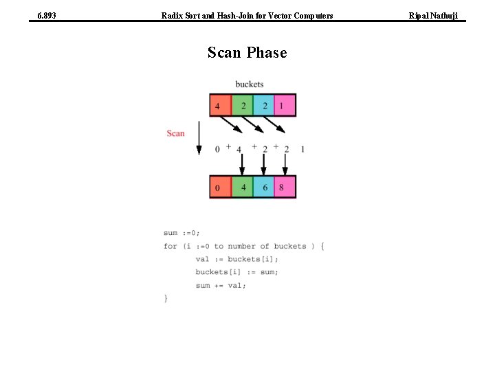 6. 893 Radix Sort and Hash-Join for Vector Computers Scan Phase Ripal Nathuji 