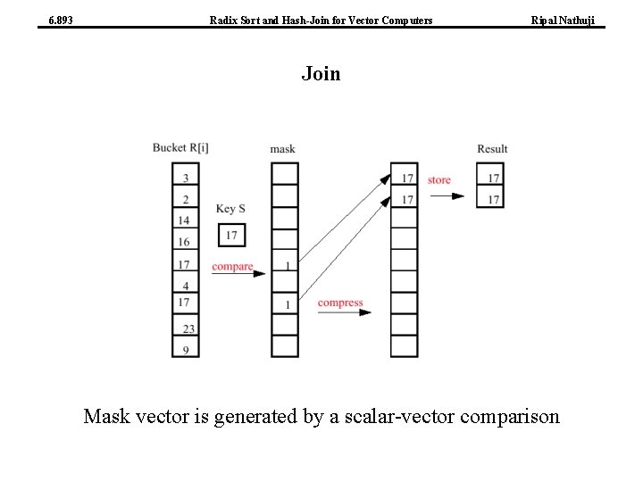 6. 893 Radix Sort and Hash-Join for Vector Computers Ripal Nathuji Join Mask vector