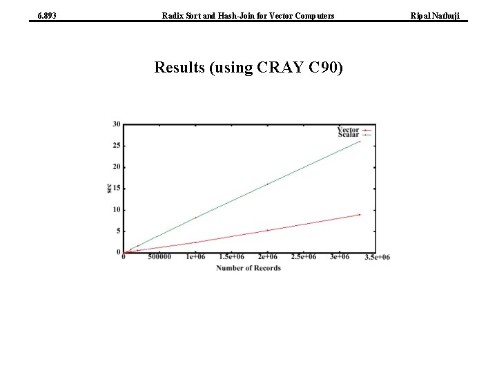 6. 893 Radix Sort and Hash-Join for Vector Computers Results (using CRAY C 90)